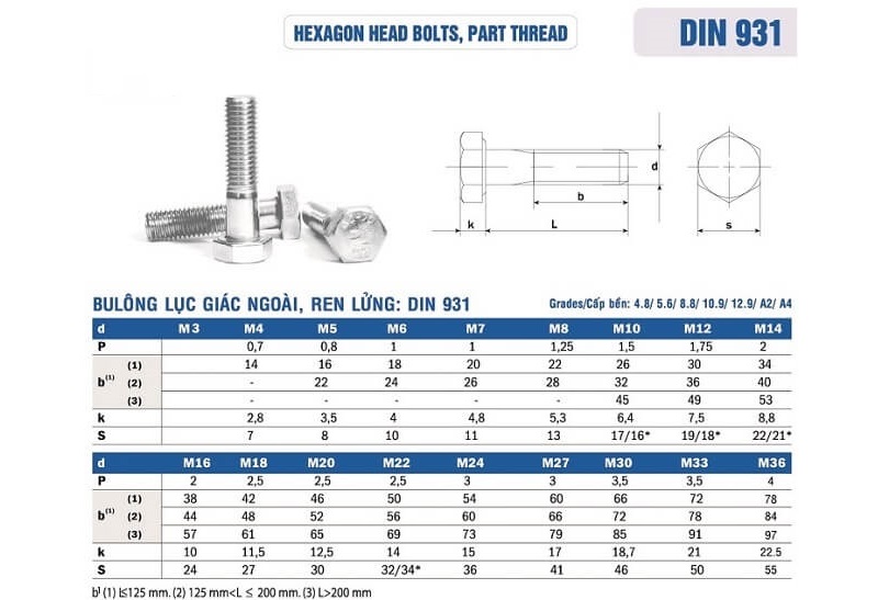 Bu lông lục giác ngoài ren lửng Din 931/ISO 4014