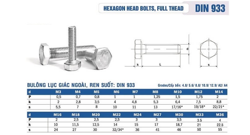 Bu lông lục giác ngoài ren suốt Din 933/ISO 4017