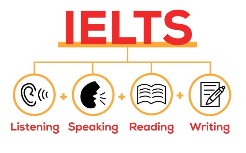 khái niệm học ielts là gì