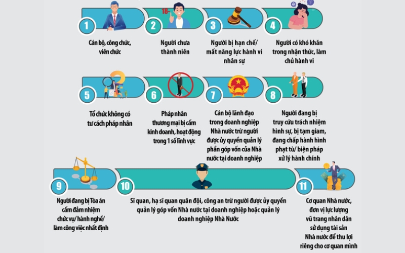 những đối tượng không được phép thành lập doanh nghiệp